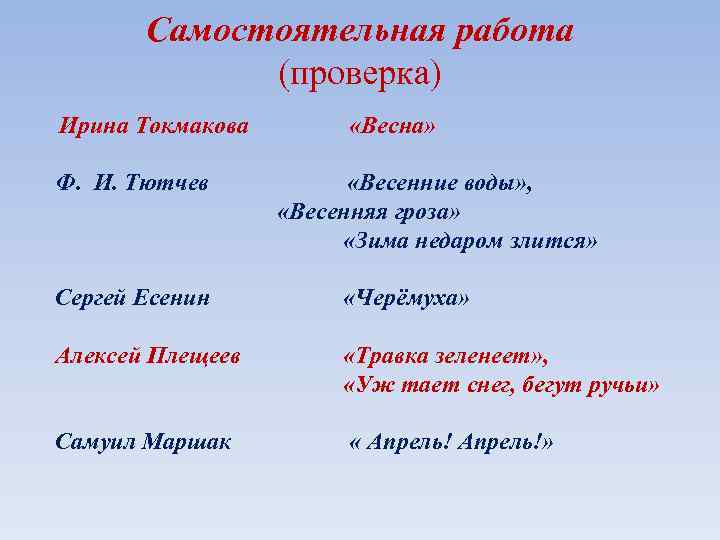 Самостоятельная работа (проверка) Ирина Токмакова «Весна» Ф. И. Тютчев «Весенние воды» , «Весенняя гроза»