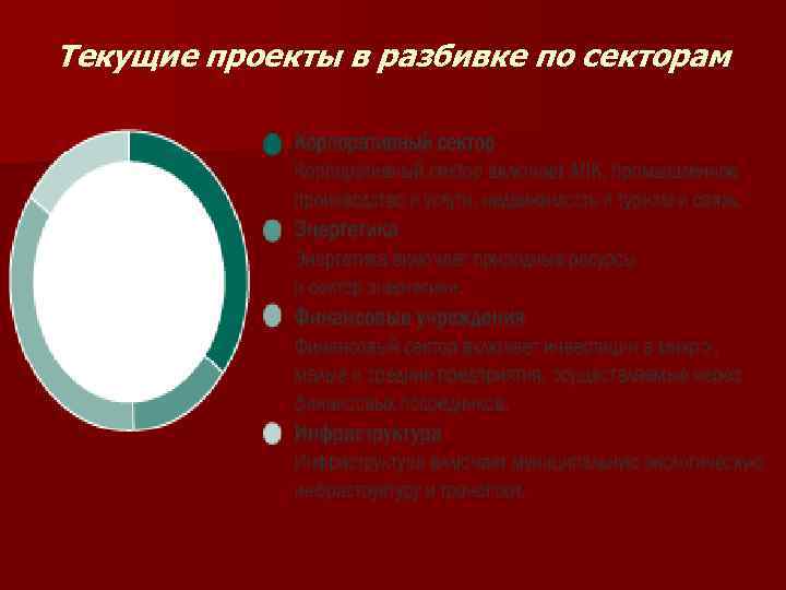 Текущие проекты в разбивке по секторам 