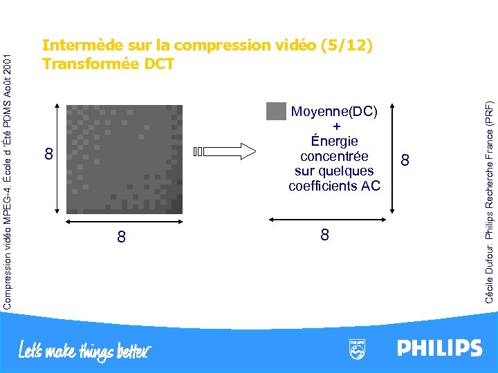  Moyenne(DC) + Énergie concentrée sur quelques coefficients AC 8 8 Cécile Dufour. Philips