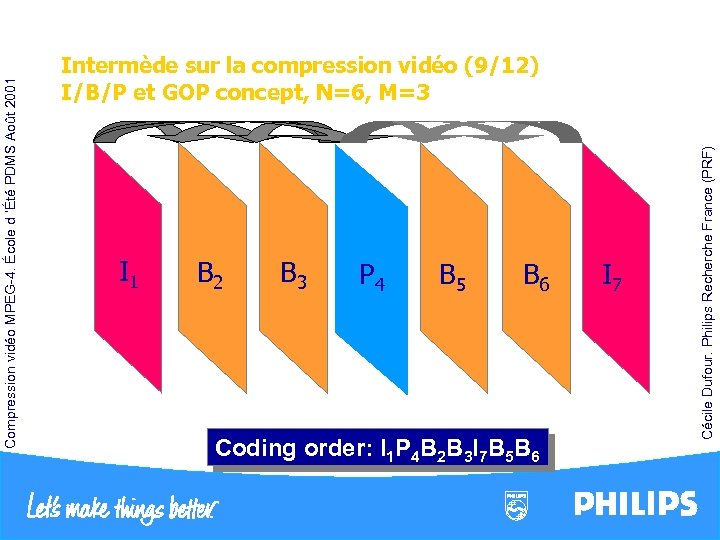  I 1 B 2 B 3 P 4 B 5 B 6 Coding