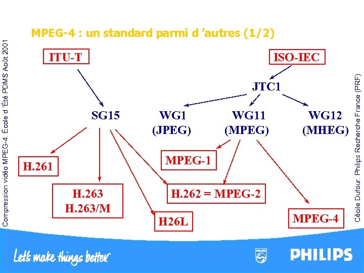 ISO-IEC ITU-T JTC 1 SG 15 WG 1 (JPEG) WG 11 (MPEG) WG 12