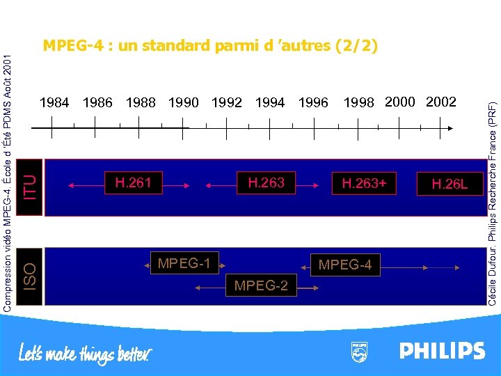 H. 261 H. 263 MPEG-1 H. 263+ MPEG-4 MPEG-2 H. 26 L 1998 2000