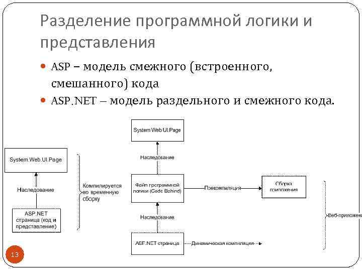 Поведение менеджера и собственника структурно логическая схема