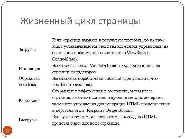 Жизненный цикл страницы Загрузка Валидация Обработка постбэка Рендеринг Выгрузка 20 Если страница вызвана в