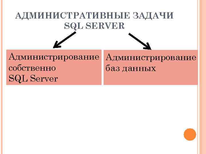 АДМИНИСТРАТИВНЫЕ ЗАДАЧИ SQL SERVER Администрирование собственно баз данных SQL Server 