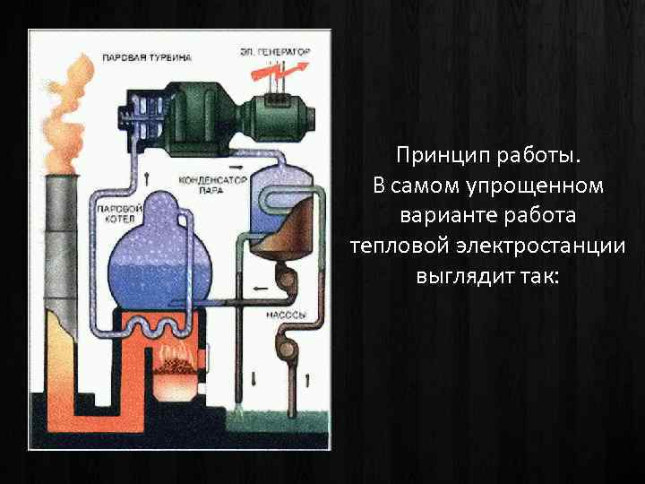 Принцип работы. В самом упрощенном варианте работа тепловой электростанции выглядит так: 