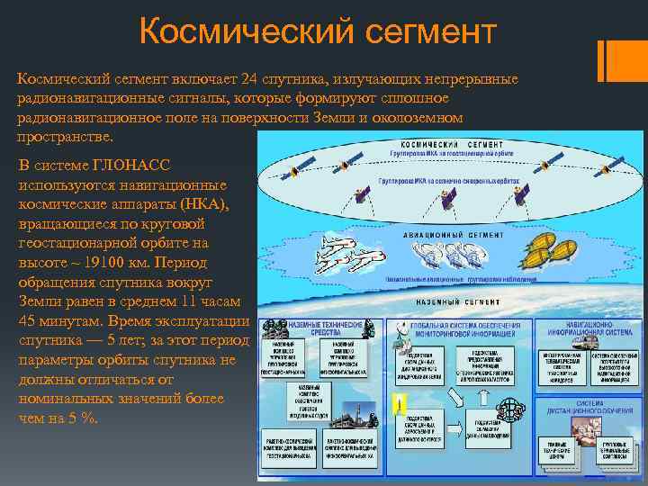 Космический сегмент включает 24 спутника, излучающих непрерывные радионавигационные сигналы, которые формируют сплошное радионавигационное поле