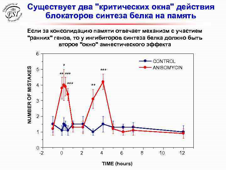 Существует два 