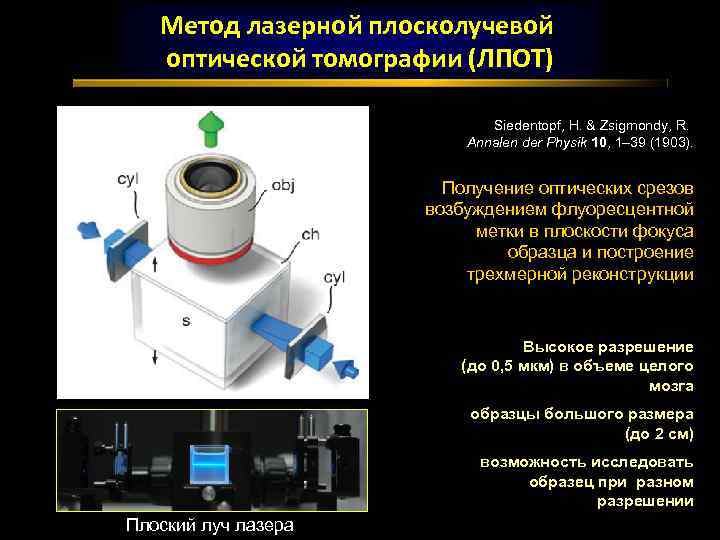 Метод лазерной плосколучевой оптической томографии (ЛПОТ) Siedentopf, H. & Zsigmondy, R. Annalen der Physik