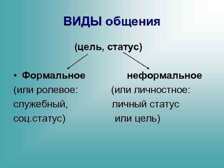 Виды целей общения