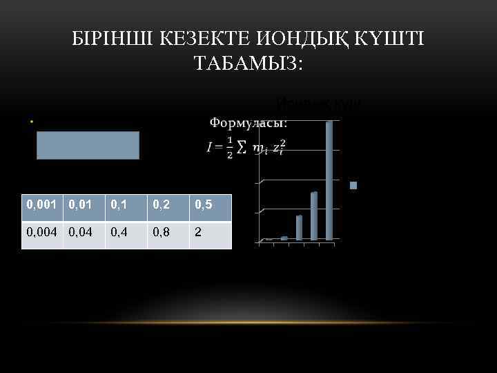 БІРІНШІ КЕЗЕКТЕ ИОНДЫҚ КҮШТІ ТАБАМЫЗ: Иондық күш • 2 1. 5 1 0, 2