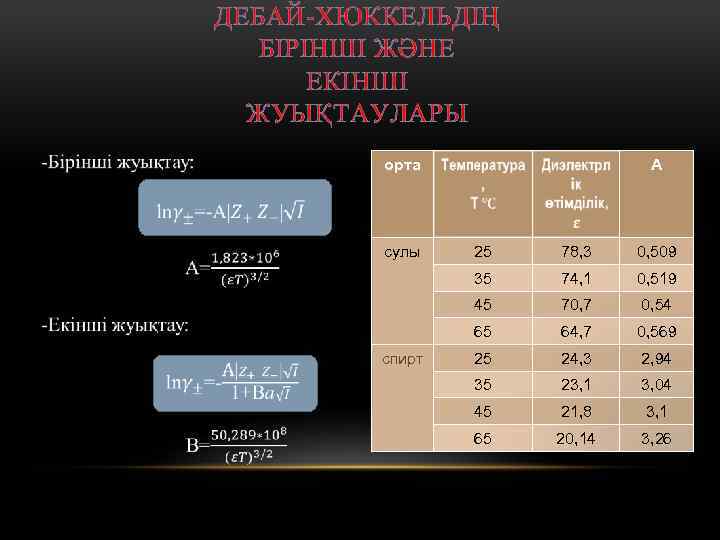 ДЕБАЙ-ХЮККЕЛЬДІҢ БІРІНШІ ЖӘНЕ ЕКІНШІ ЖУЫҚТАУЛАРЫ орта сулы А 78, 3 0, 509 35 74,