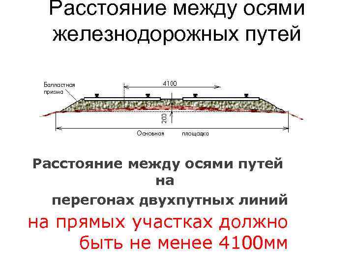 Расстояние между осями железнодорожных путей Расстояние между осями путей на перегонах двухпутных линий на