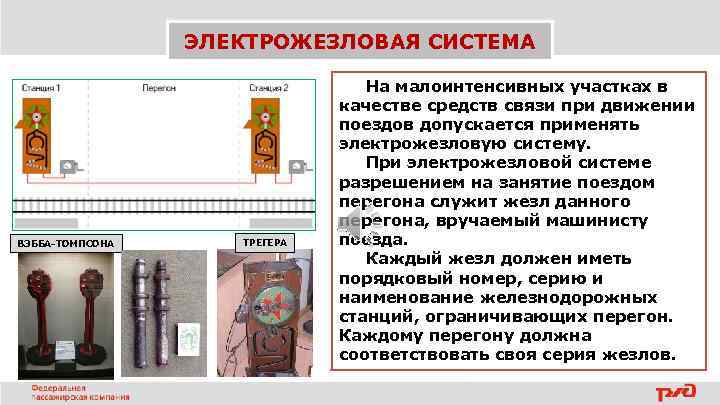 ЭЛЕКТРОЖЕЗЛОВАЯ СИСТЕМА ВЭББА-ТОМПСОНА ТРЕГЕРА На малоинтенсивных участках в качестве средств связи при движении поездов