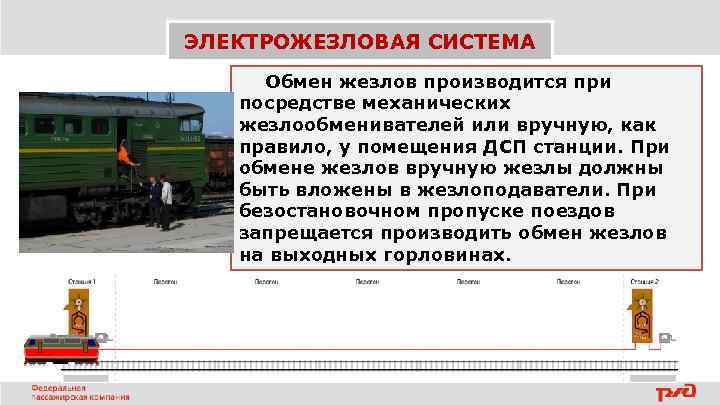 ЭЛЕКТРОЖЕЗЛОВАЯ СИСТЕМА Обмен жезлов производится при посредстве механических жезлообменивателей или вручную, как правило, у