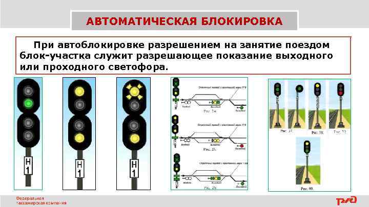 АВТОМАТИЧЕСКАЯ БЛОКИРОВКА При автоблокировке разрешением на занятие поездом блок-участка служит разрешающее показание выходного или
