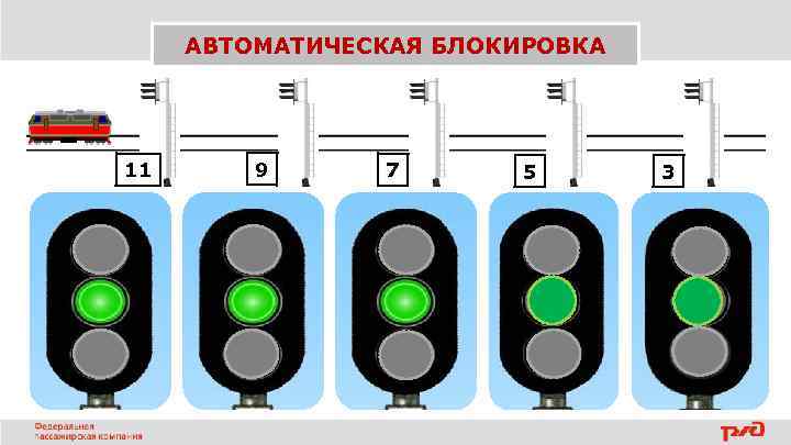 АВТОМАТИЧЕСКАЯ БЛОКИРОВКА 11 9 7 5 3 