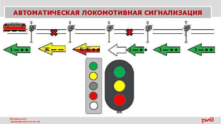 АВТОМАТИЧЕСКАЯ ЛОКОМОТИВНАЯ СИГНАЛИЗАЦИЯ З▬●● Ж▬▬ КЖ●● З▬●● 