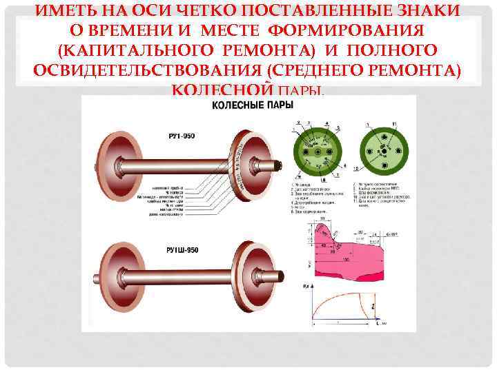 ИМЕТЬ НА ОСИ ЧЕТКО ПОСТАВЛЕННЫЕ ЗНАКИ О ВРЕМЕНИ И МЕСТЕ ФОРМИРОВАНИЯ (КАПИТАЛЬНОГО РЕМОНТА) И
