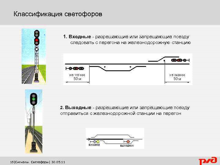 Классификация светофоров 1. Входные - разрешающие или запрещающие поезду следовать с перегона на железнодорожную