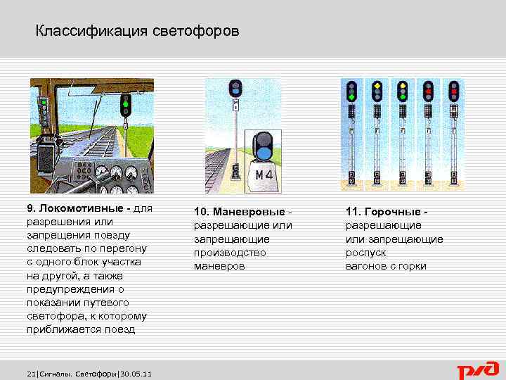 Технологическая карта светофора