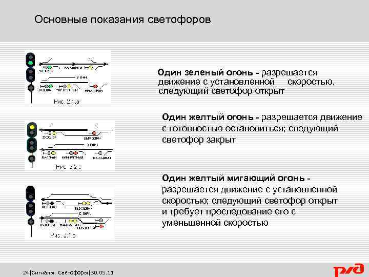 Навител не показывает светофоры