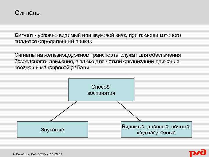  Сигналы Сигнал - условно видимый или звуковой знак, при помощи которого подается определенный