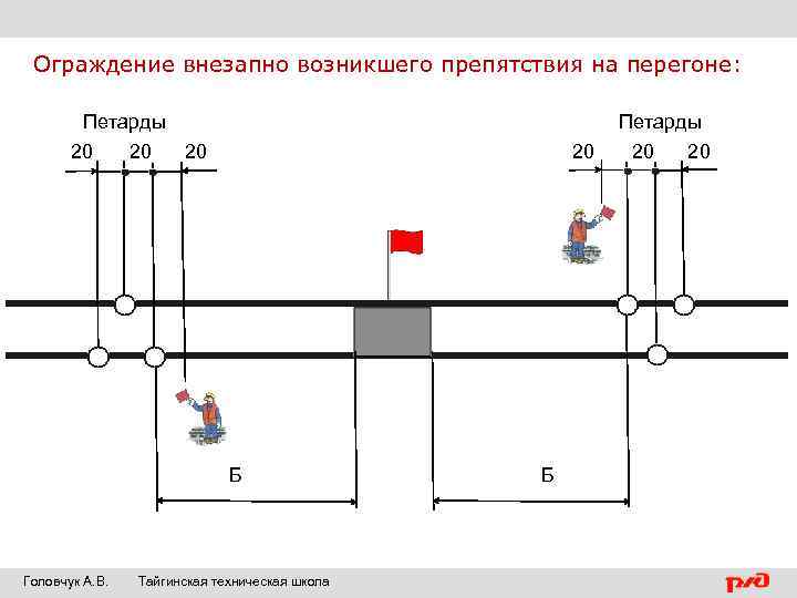 Ограждение дефектоскопной тележки на перегоне сигналистами схема