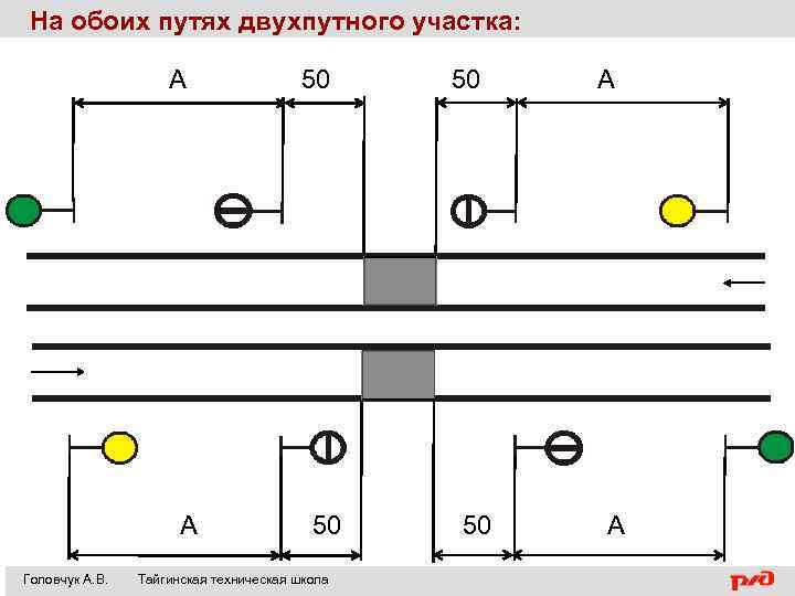 На обоих путях двухпутного участка: А А Головчук А. В. 50 50 Тайгинская техническая