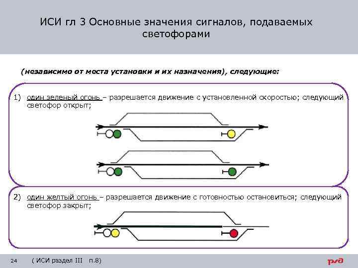 ИСИ гл 3 Основные значения сигналов, подаваемых светофорами (независимо от места установки и их