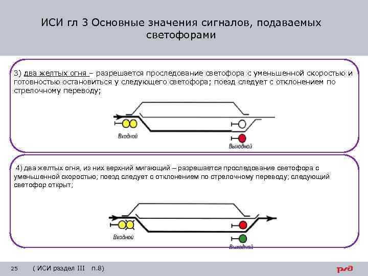 ИСИ гл 3 Основные значения сигналов, подаваемых светофорами 3) два желтых огня – разрешается