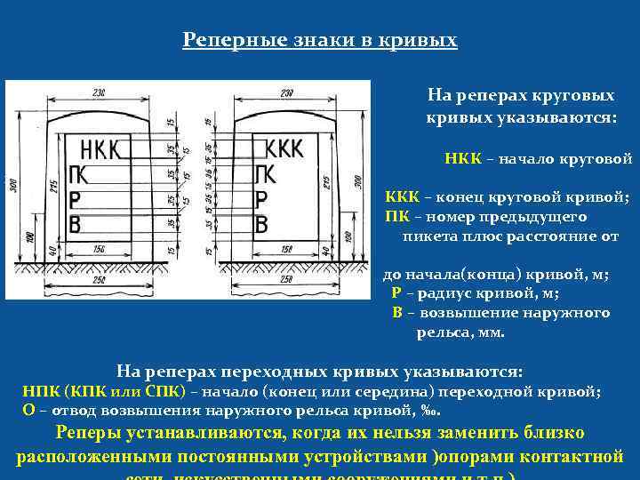 Реперная точка это простыми словами