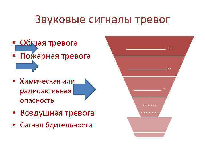 Звуковые сигналы тревог • Общая тревога • Пожарная тревога _____ … _____. . •