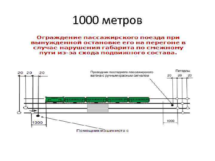 1000 метров 