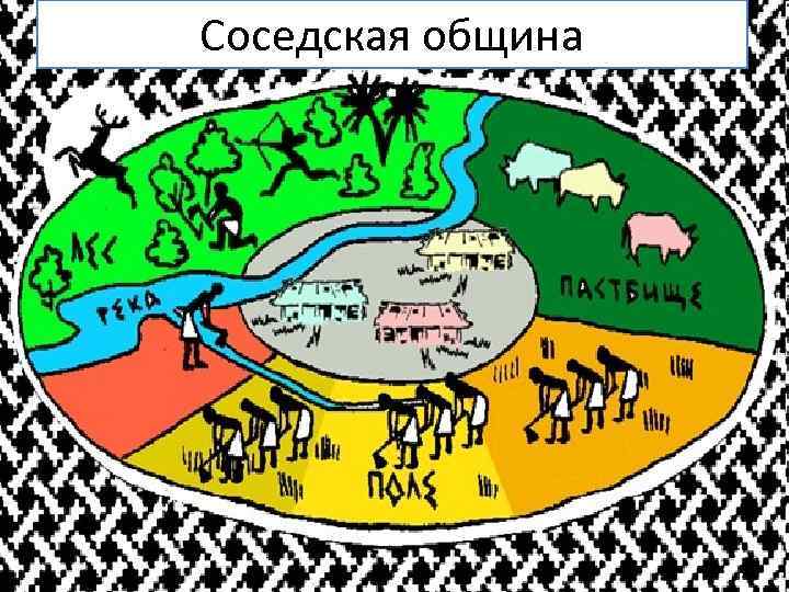 Первобытная соседская община. Соседская община схема. Раскраска родовая и соседская община. Дорисуйте схему соседская община.