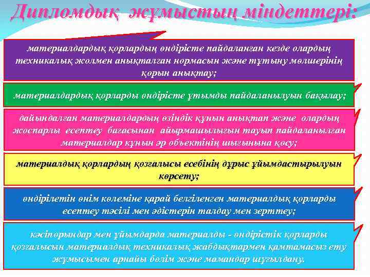 Дипломдық жұмыстың міндеттері: материалдардық қорлардың өндірісте пайдаланған кезде олардың техникалық жолмен анықталған нормасын және