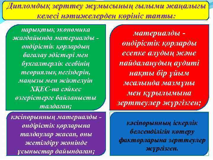 Дипломдық зерттеу жұмысының ғылыми жаңалығы келесі нәтижелерден көрініс тапты: нарықтық экономика жағдайында материалды -