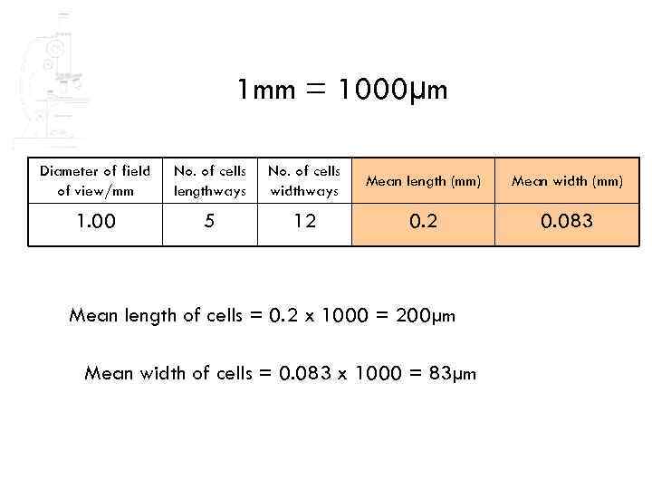 1 mm = 1000µm Diameter of field of view/mm No. of cells lengthways No.