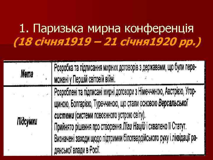 Шпаргалка: Паризька мирна конференція та українське питання на ній. Версальський договір.