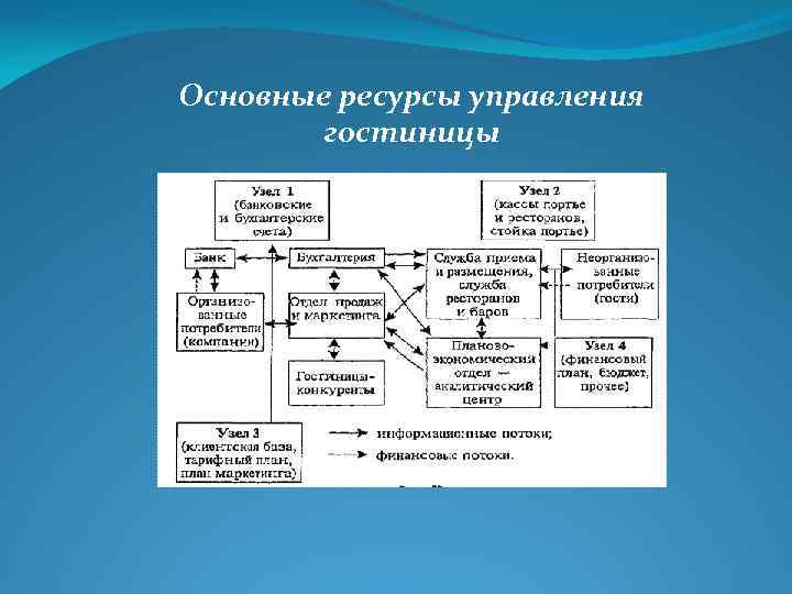 Управление общими ресурсами системы