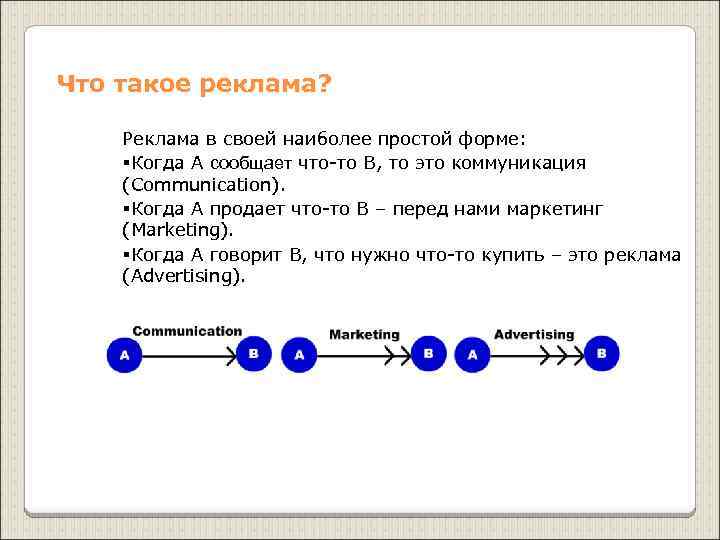 Что такое реклама? Реклама в своей наиболее простой форме: §Когда А сообщает что-то B,