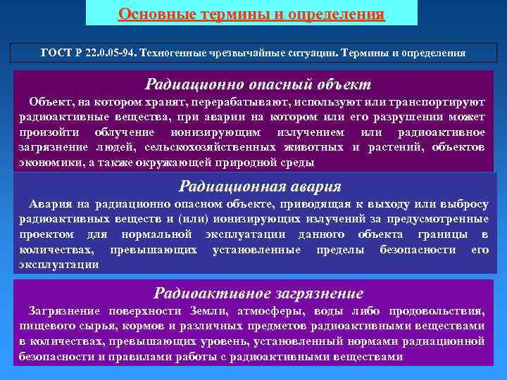 Основные термины и определения ГОСТ Р 22. 0. 05 -94. Техногенные чрезвычайные ситуации. Термины