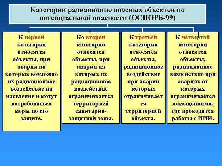 Категории радиационной безопасности