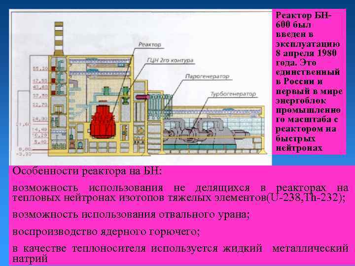 Первый реактор на быстрых нейтронах в мире