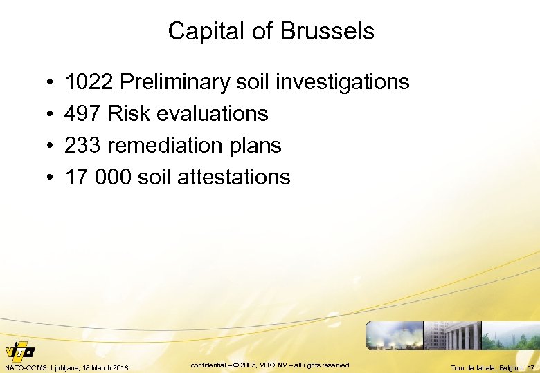 Capital of Brussels • • 1022 Preliminary soil investigations 497 Risk evaluations 233 remediation