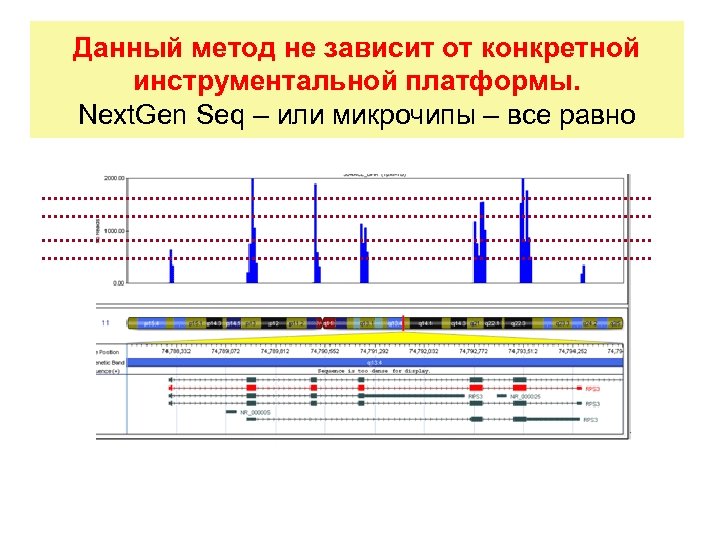 Данный метод не зависит от конкретной инструментальной платформы. Next. Gen Seq – или микрочипы