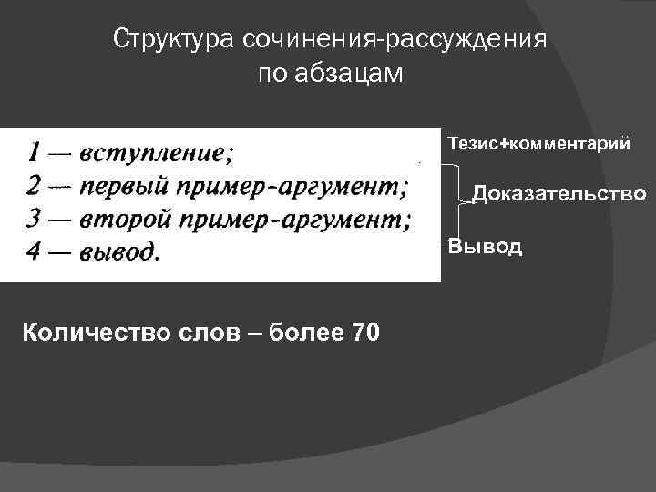 Структура сочинения-рассуждения по абзацам Тезис+комментарий Доказательство Вывод Количество слов – более 70 