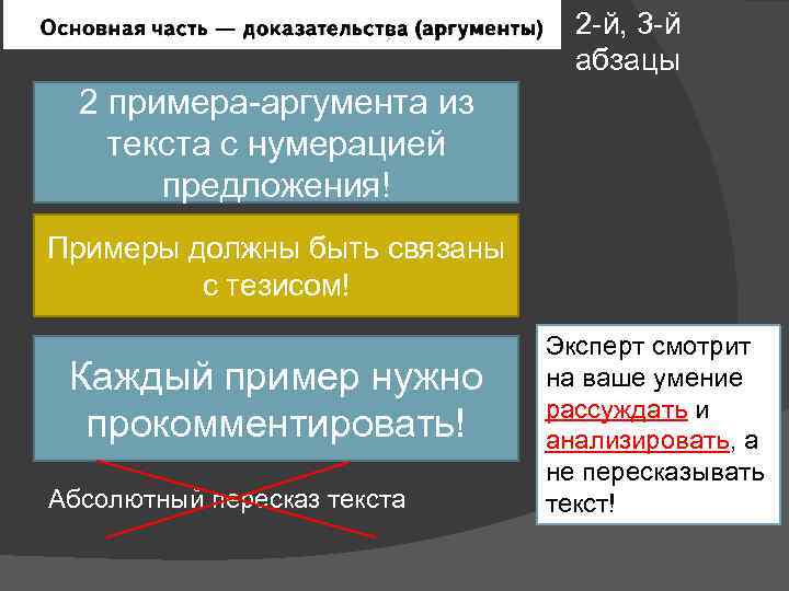 2 -й, 3 -й абзацы 2 примера-аргумента из текста с нумерацией предложения! Примеры должны