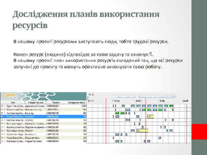 Дослідження планів використання ресурсів В нашому проекті ресурсами виступають люди, тобто трудові ресурси. Кожен