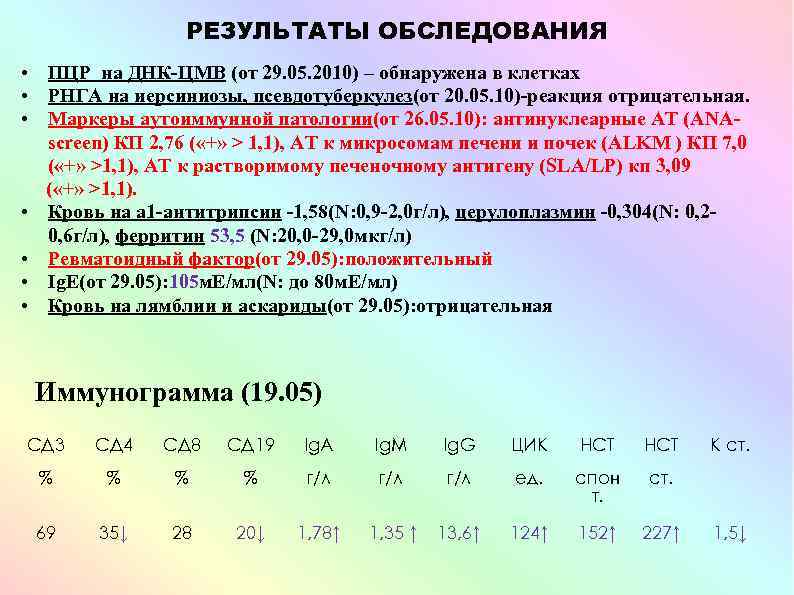 РЕЗУЛЬТАТЫ ОБСЛЕДОВАНИЯ • ПЦР на ДНК-ЦМВ (от 29. 05. 2010) – обнаружена в клетках